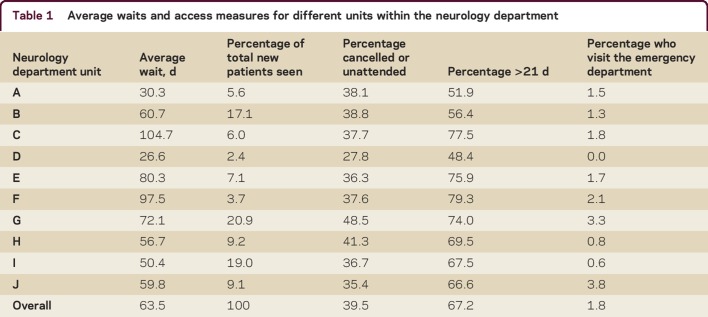 graphic file with name NEURCLINPRACT2015010082TT1.jpg