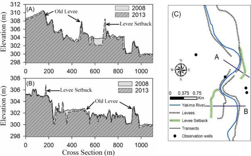 Fig. 2.