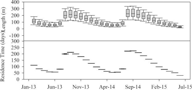 Fig. 8.