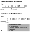 Figure 35.