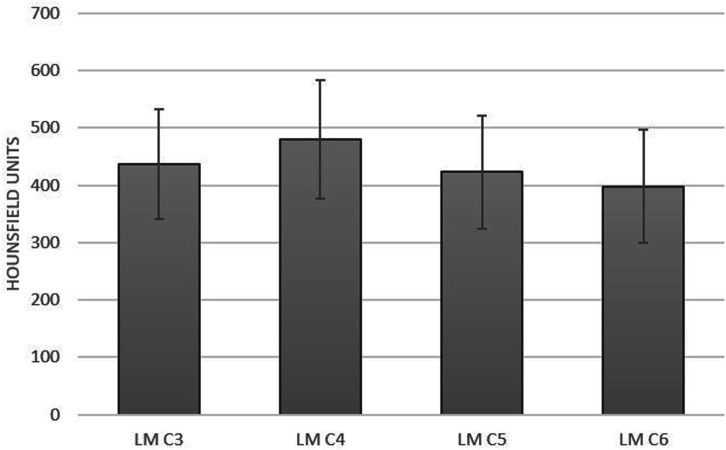 Figure 5.