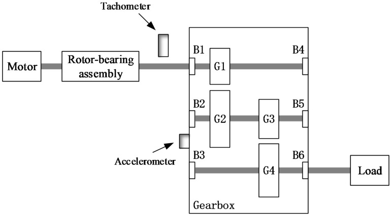 Figure 15