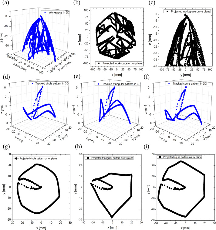 Fig 10