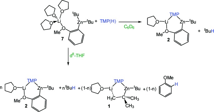 Scheme 4