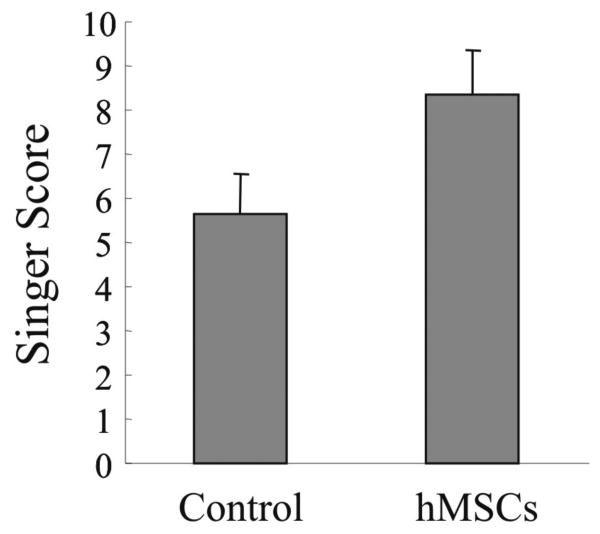 FIGURE 4