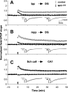 F<sc>ig</sc>. 2