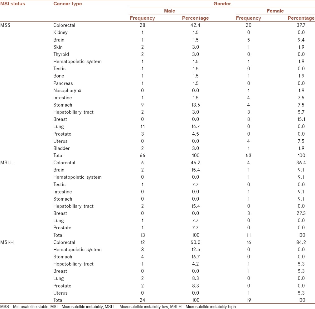 graphic file with name JRMS-20-154-g003.jpg