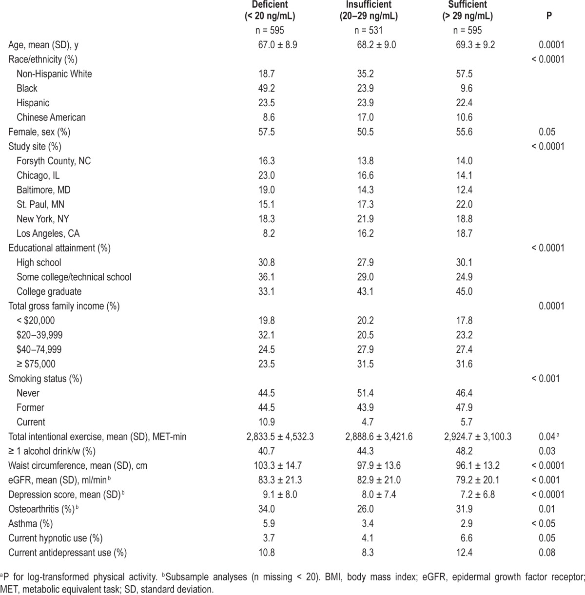 graphic file with name aasm.38.8.1305.t01.jpg