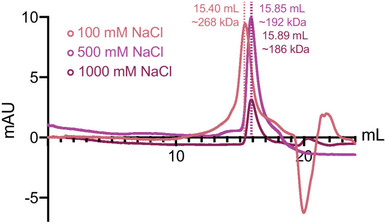 Figure 1—figure supplement 4.