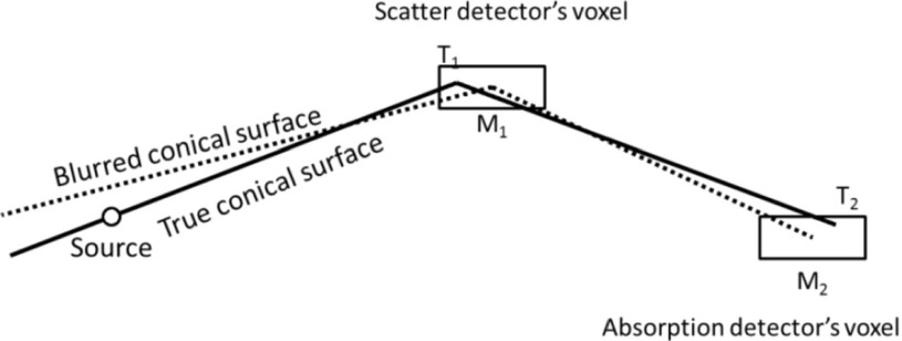 FIG. 2.