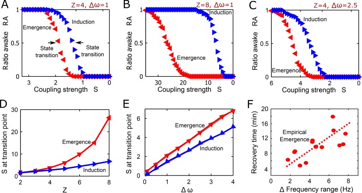 Fig 4