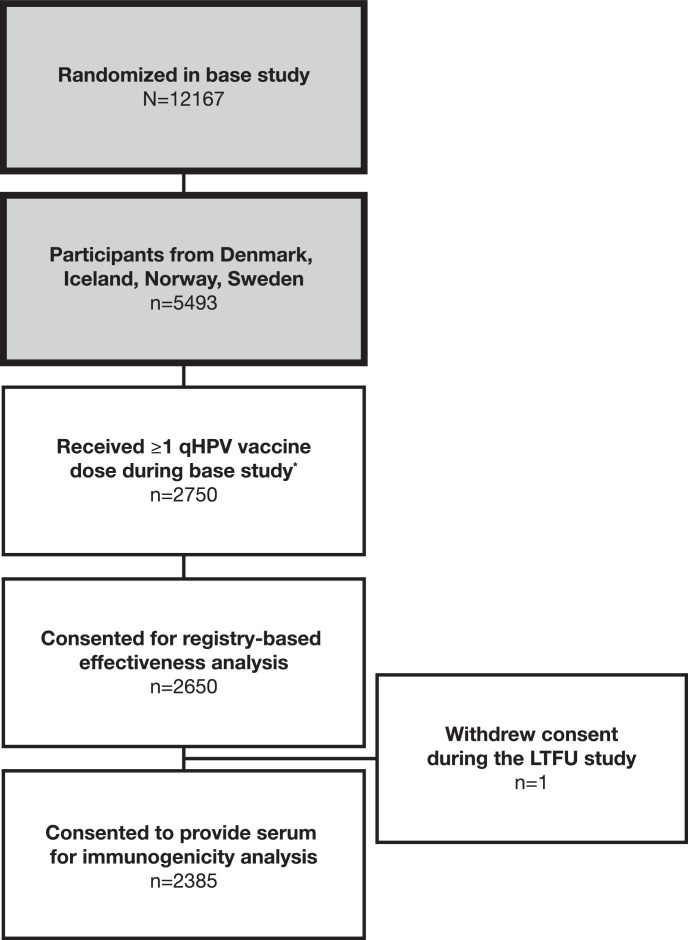 Fig 1: