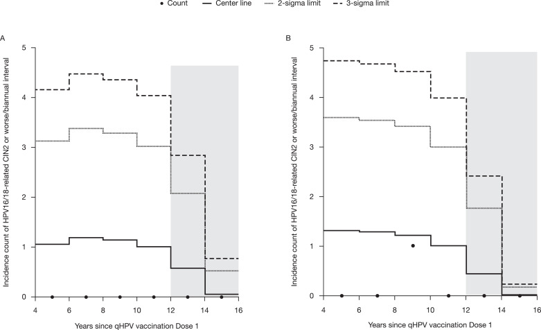 Fig 2: