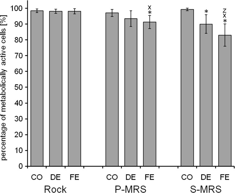 FIG. 7.