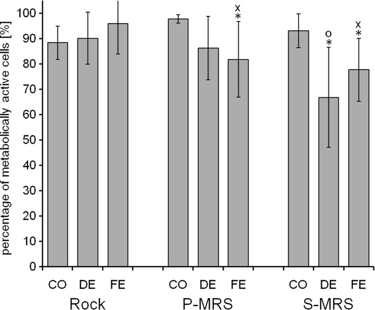 FIG. 8.