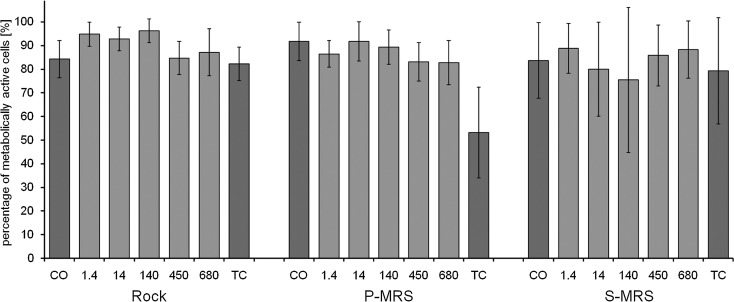 FIG. 6.