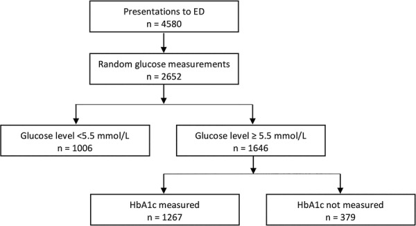 Figure 1