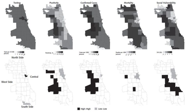 Figure 1. Spatial distribution and clusters of coronavirus disease 2019 testing, positivity, confirmed cases, and mortality and social vulnerability in ZIP code tabulation areas of Chicago. Clusters were calculated by using the local Moran I statistic; clusters have a P value < 0.05. “High–high” indicates hot spots and “low–low” indicates cold spots. SVI = Social Vulnerability Index.