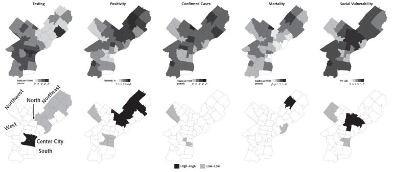 Figure 3. Spatial distribution and clusters of coronavirus disease 2019 testing, positivity, confirmed cases, and mortality and social vulnerability in ZIP code tabulation areas of Philadelphia. Clusters were calculated by using the local Moran I statistic; clusters have a P value < 0.05. “High–high” indicates hot spots and “low–low” indicates cold spots. SVI = Social Vulnerability Index.