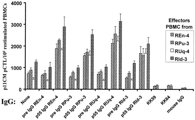 FIG. 4.