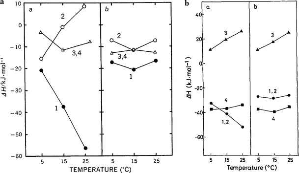 Fig. 9