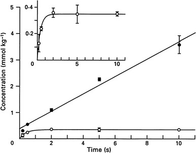 Fig. 7