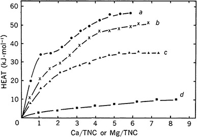 Fig. 8