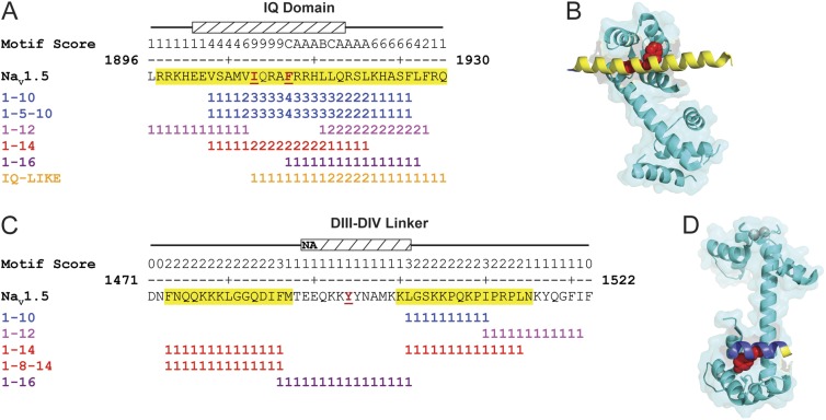 Figure 3.