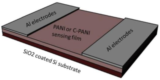 Figure.1.