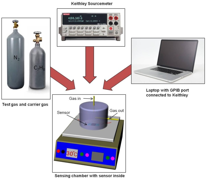 Figure 2.