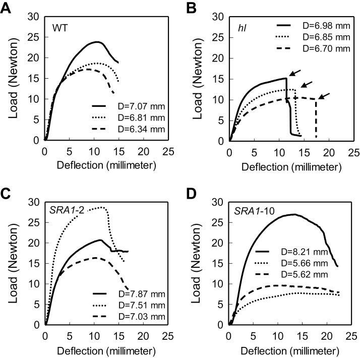 Fig. 7.