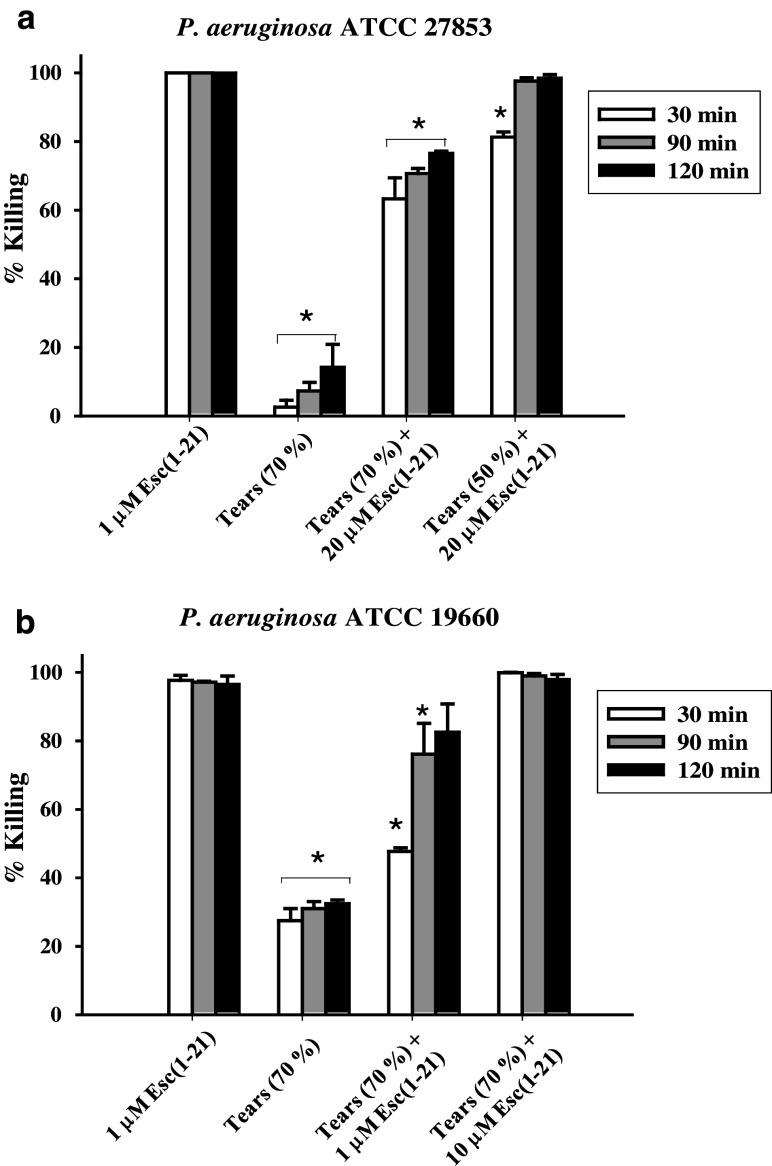 Fig. 2