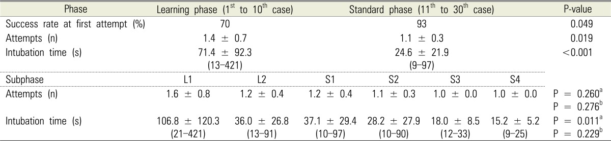 graphic file with name jdapm-15-207-i002.jpg