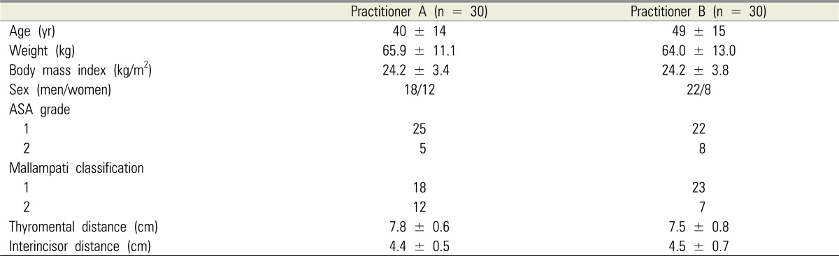 graphic file with name jdapm-15-207-i001.jpg