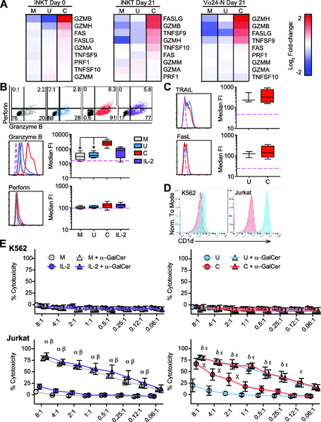 Figure 6: