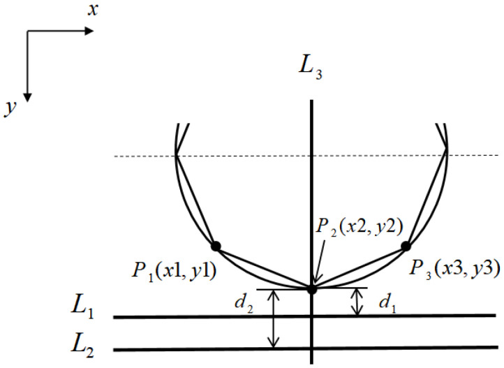 Figure 13