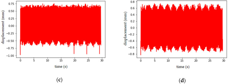 Figure 17