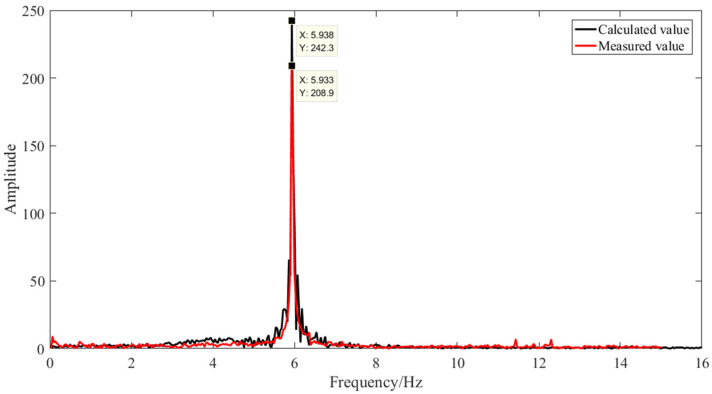 Figure 18