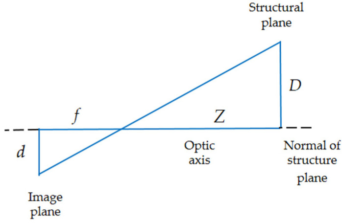 Figure 8