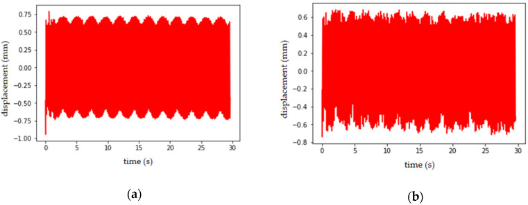 Figure 17