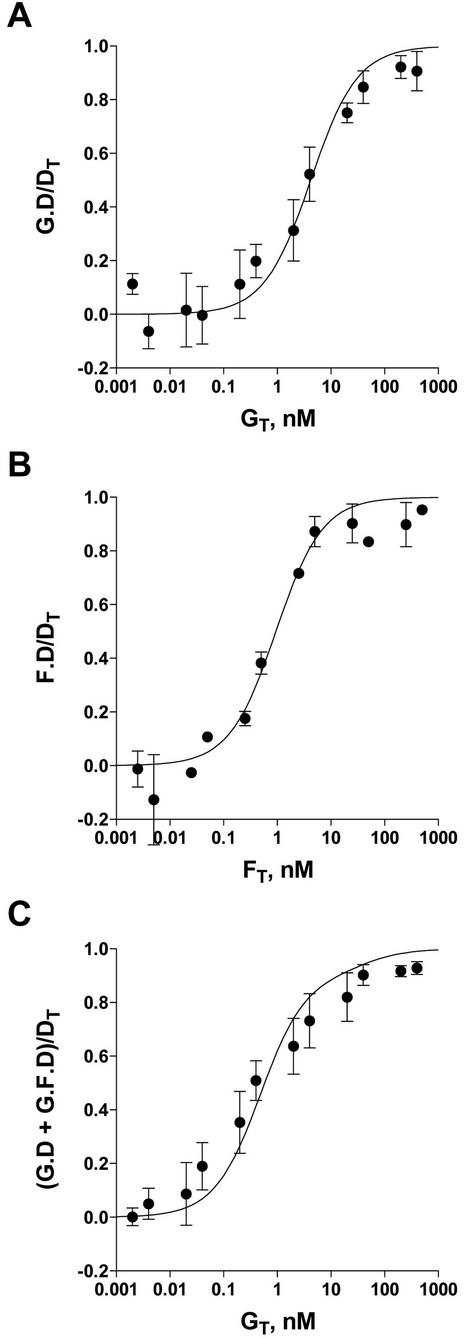 FIG.9.