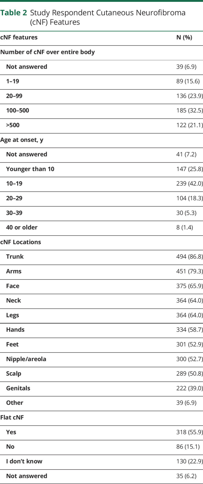 graphic file with name NEUROLOGY2020139899TT2.jpg