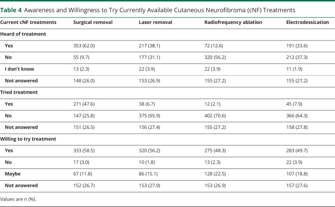 graphic file with name NEUROLOGY2020139899TT4.jpg