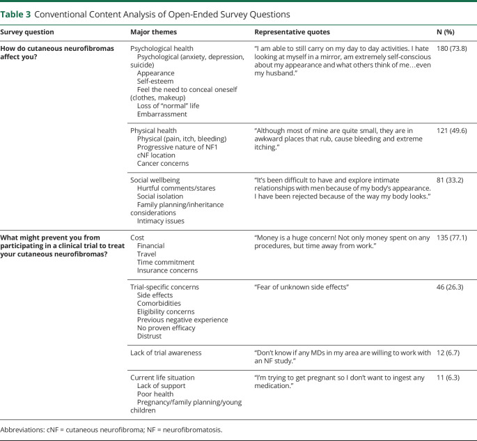 graphic file with name NEUROLOGY2020139899TT3.jpg