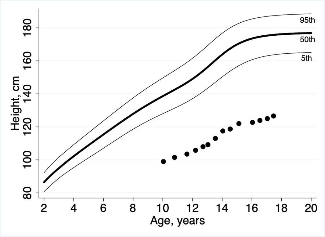 Figure 1: