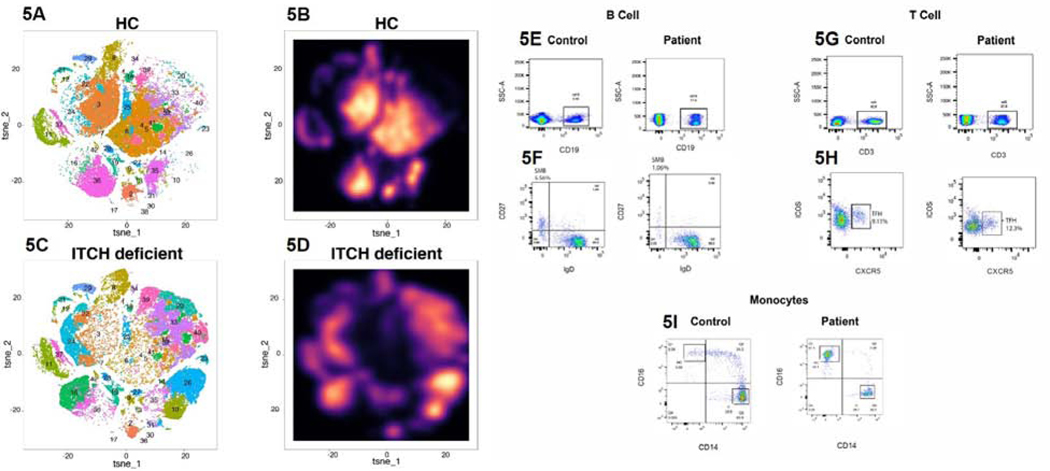 Figure 5: