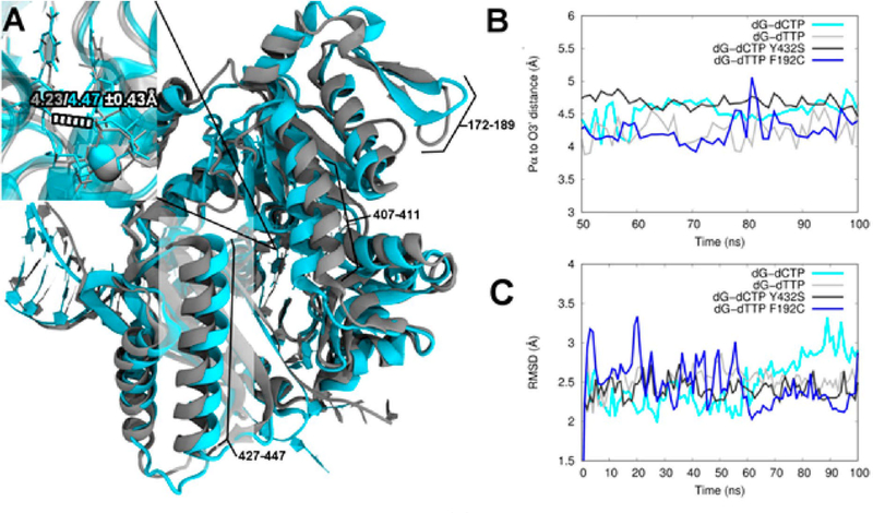 Figure 9.