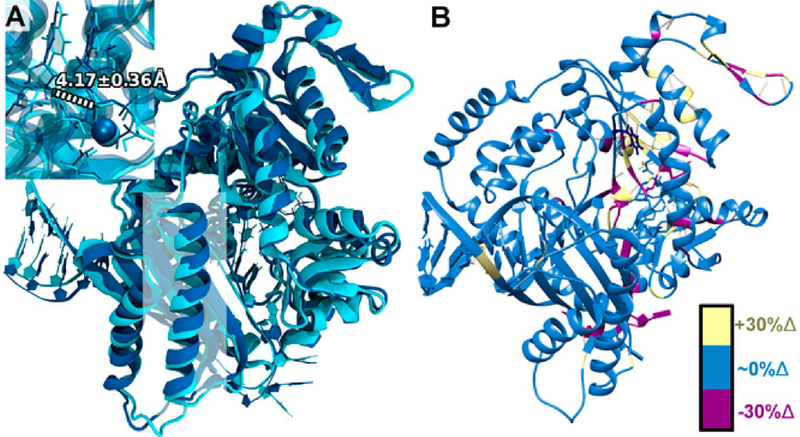 Figure 10.