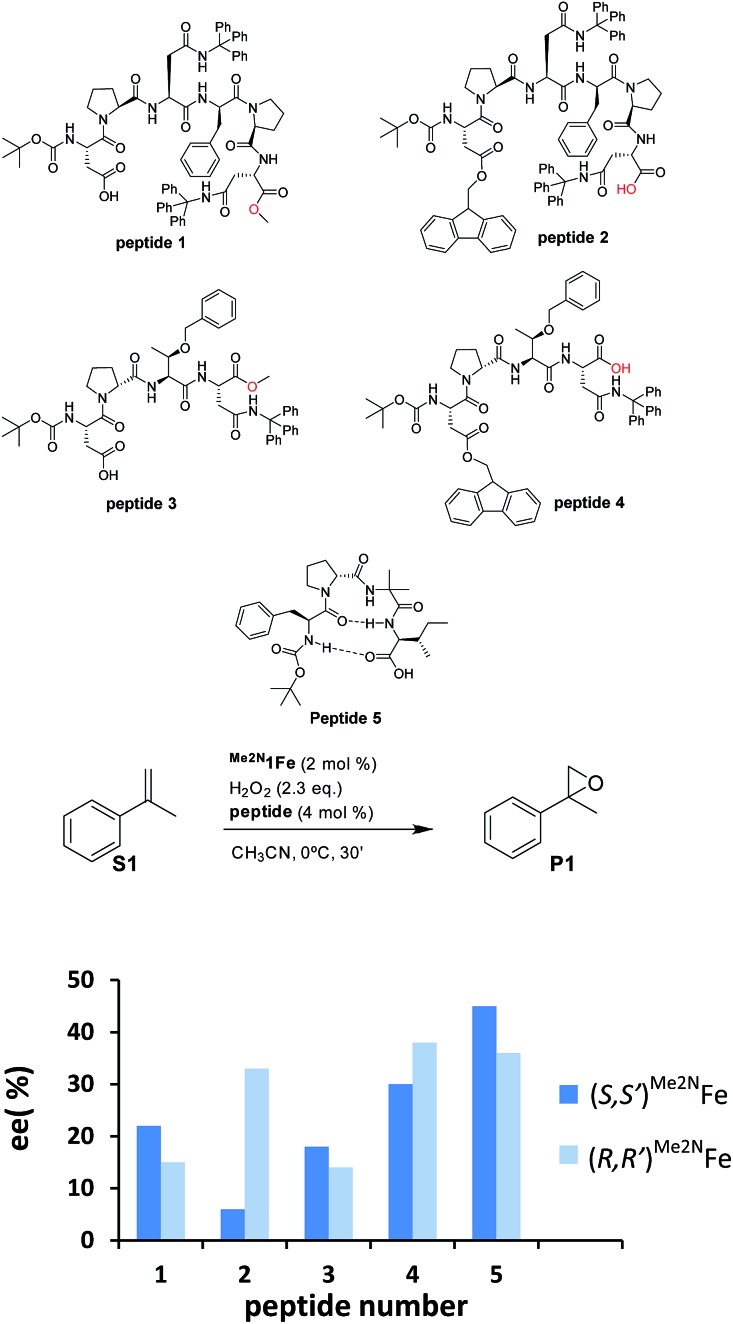 Scheme 3