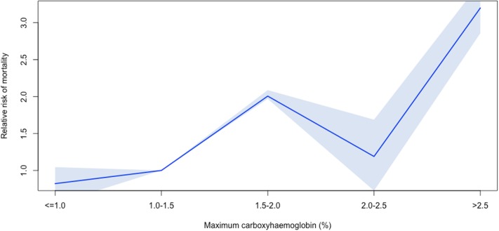 Fig 5